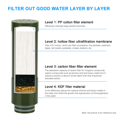 Water Purifier Outdoor Survival Water Filter Portable Purification System for Hiking Camping
